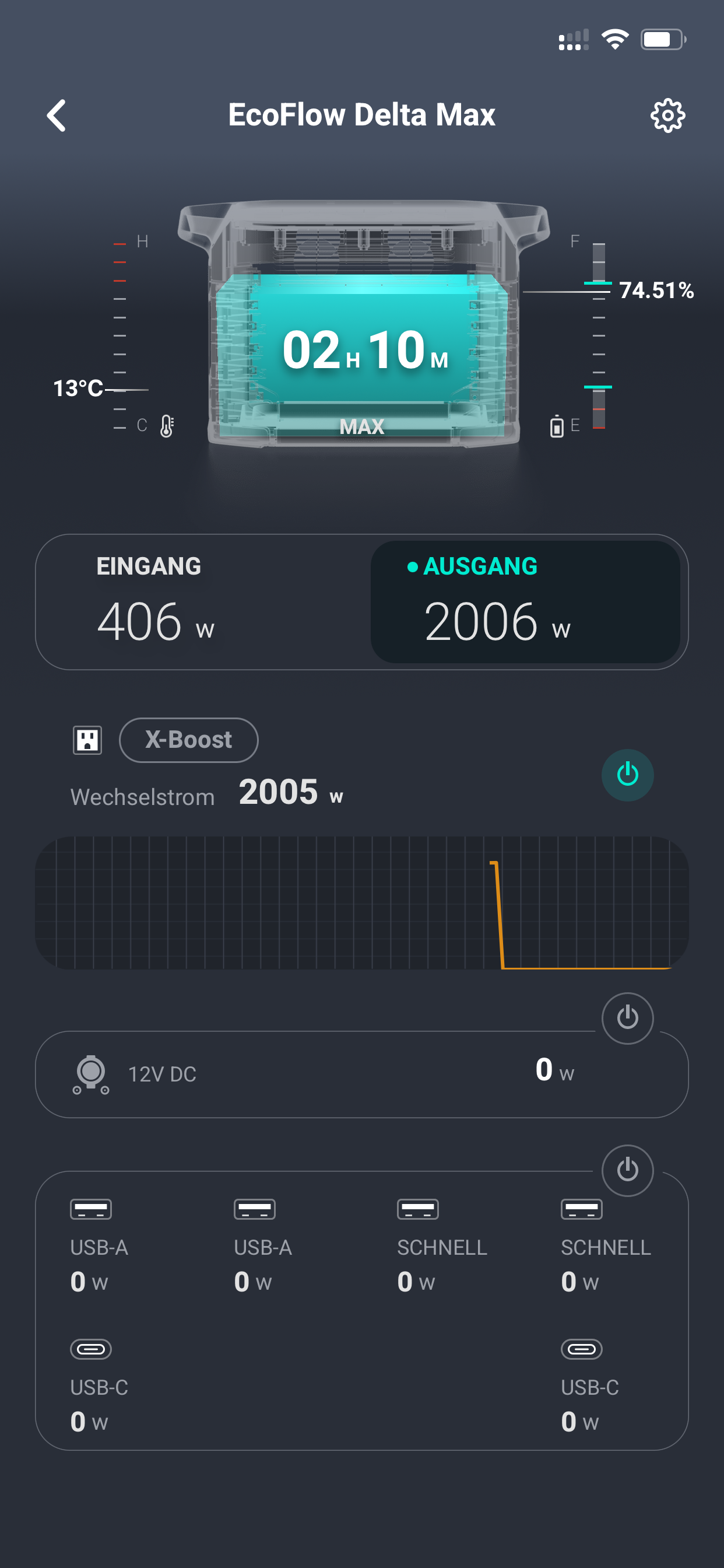 Startphase eines Warmasserspeichers bei gleichzeitiger Solarladung mit zwei 400w Schindelsolar-Modulen