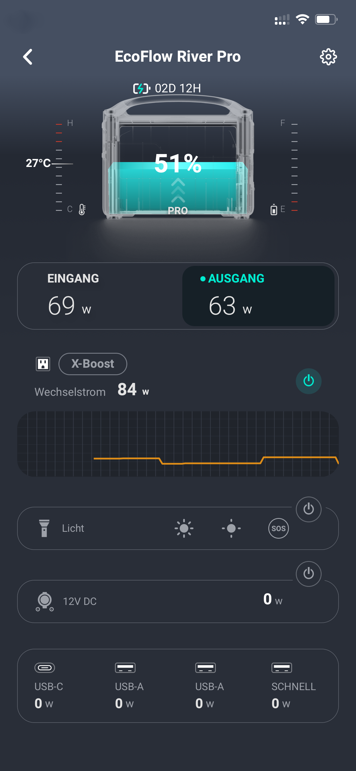 EcoFlow River pro bei der Aufladung über Solar und AC-Eingang bei gleichzeitiger Speisung eines Verbrauchers