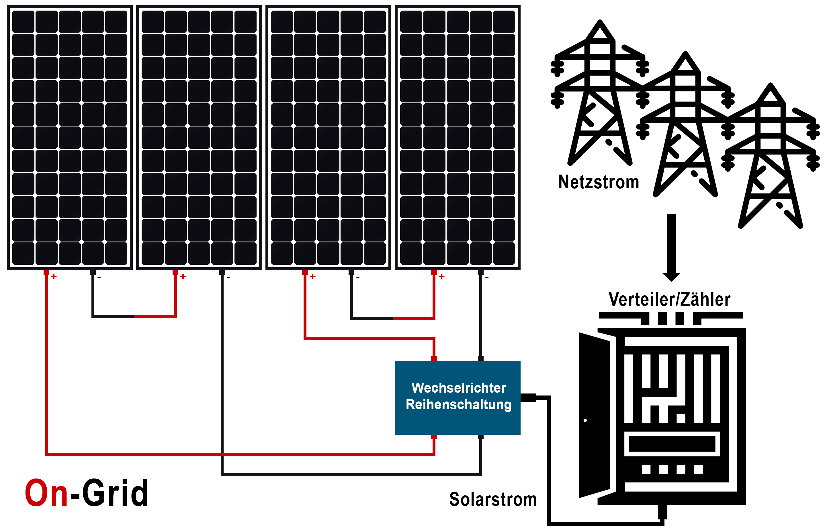 On-Grid-Solaranlage mit Anbindung an den örtlichen Netzbetreiber, der das 50 Hz-Signal für den Wechselrichter liefert