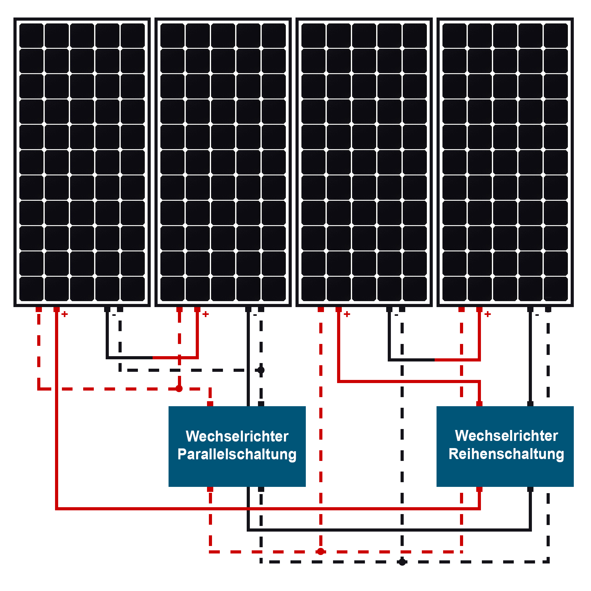 Solarmodule parallel oder in Reihe verkabeln